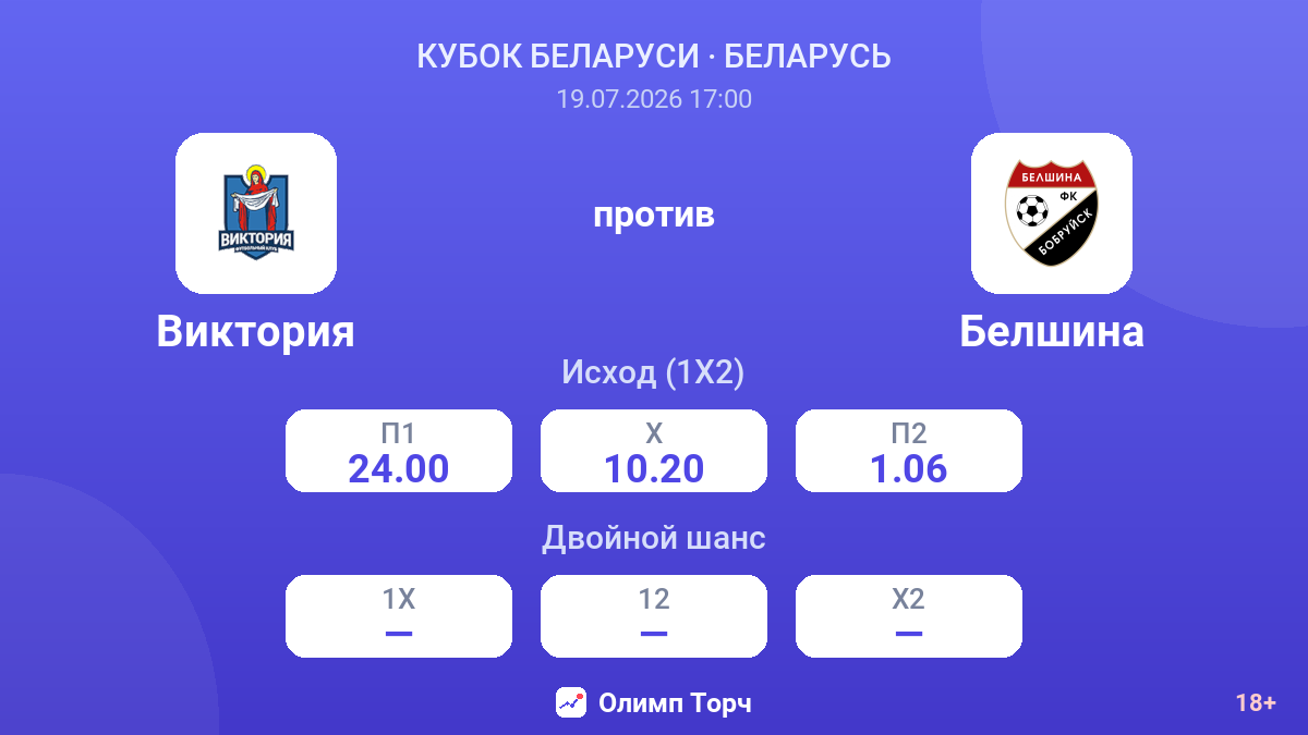 Виктория против Белшина — коэффициенты