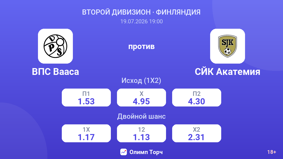 ВПС Вааса против СЙК Акатемия — коэффициенты