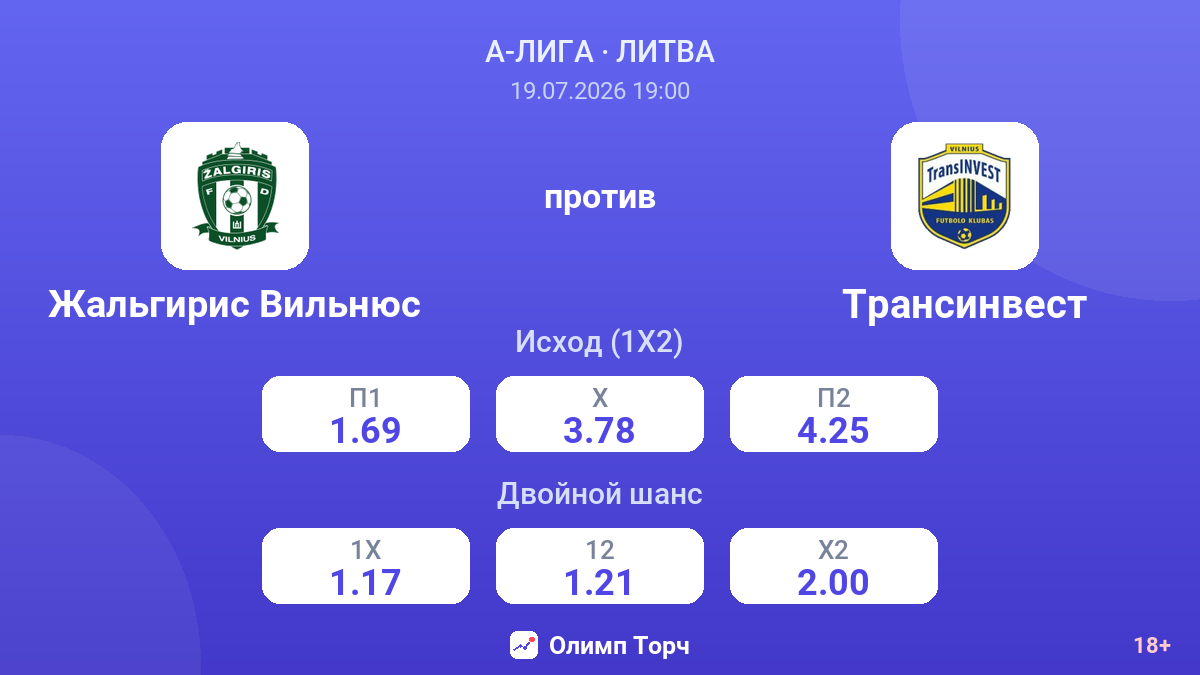 Жальгирис Вильнюс против Трансинвест — коэффициенты
