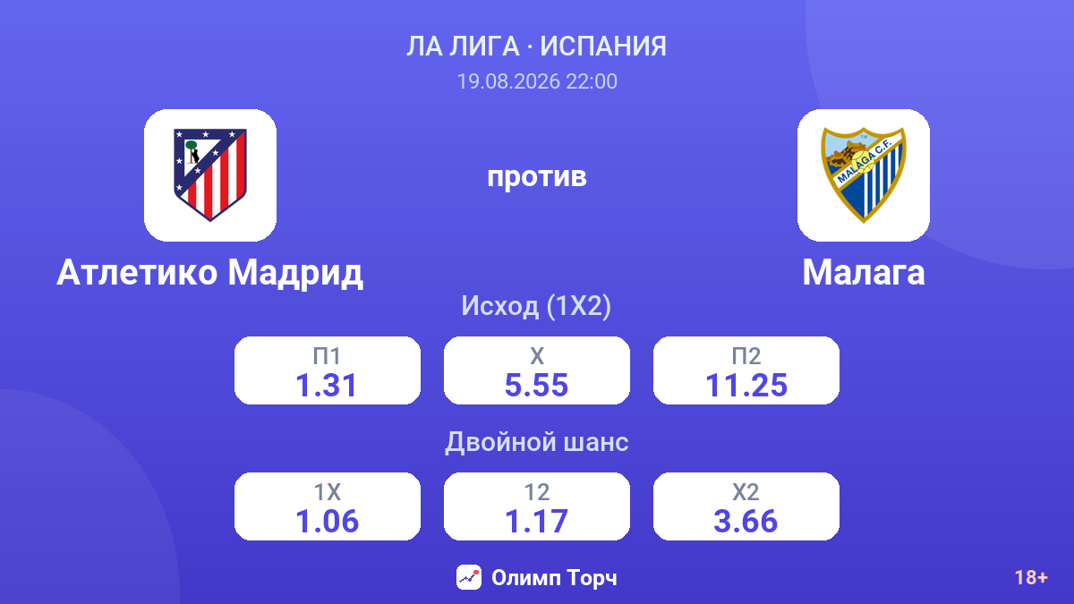 Атлетико Мадрид — Малага — коэффициенты