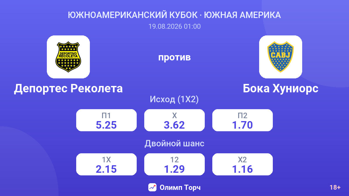 Депортес Реколета — Бока Хуниорс — коэффициенты