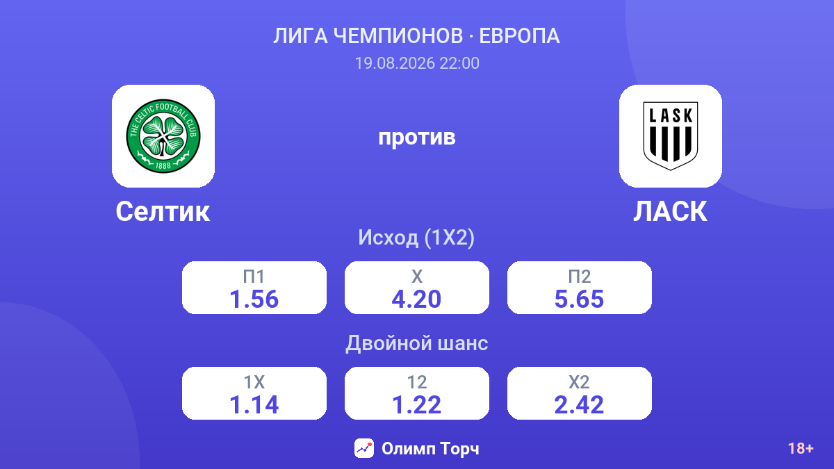 Селтик — ЛАСК — коэффициенты