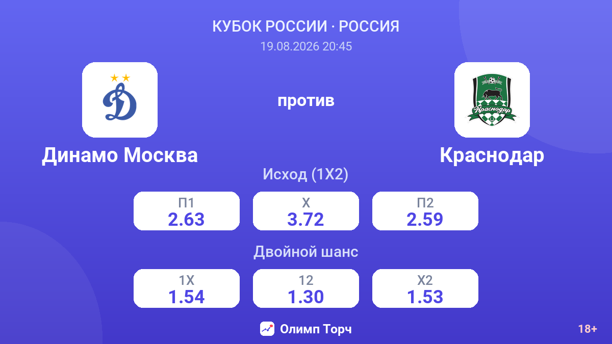 Динамо Москва — Краснодар — коэффициенты