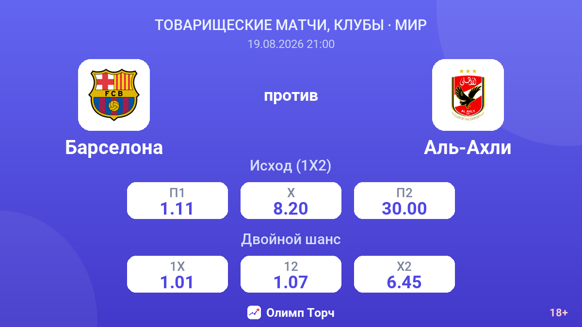 Барселона — Аль-Ахли — коэффициенты