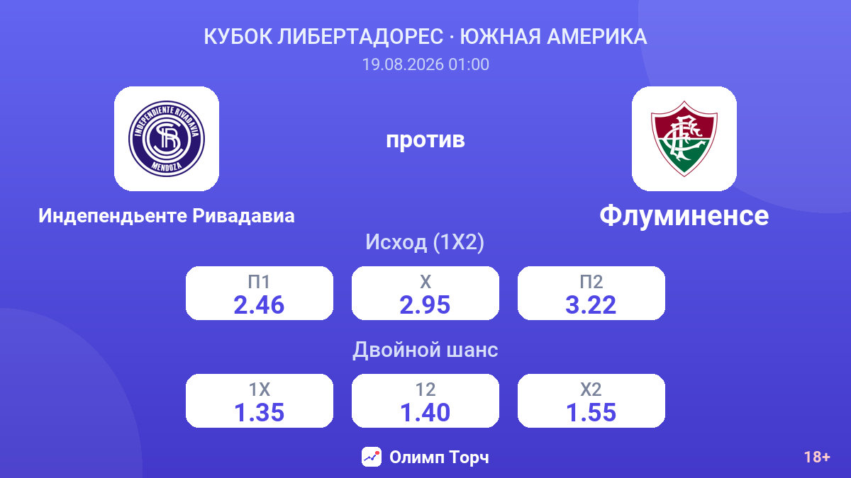 Индепендьенте Ривадавиа — Флуминенсе — коэффициенты