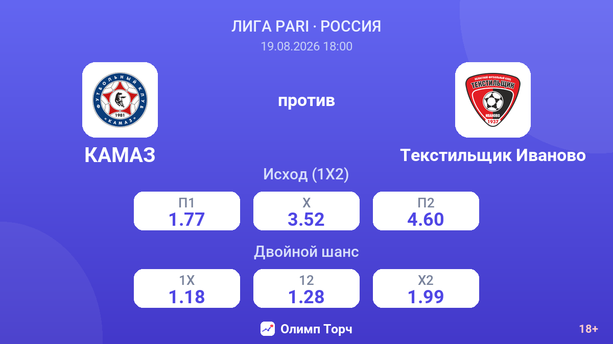 КАМАЗ — Текстильщик Иваново — коэффициенты