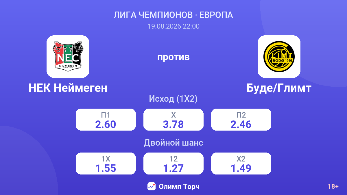 НЕК Неймеген — Буде/Глимт — коэффициенты
