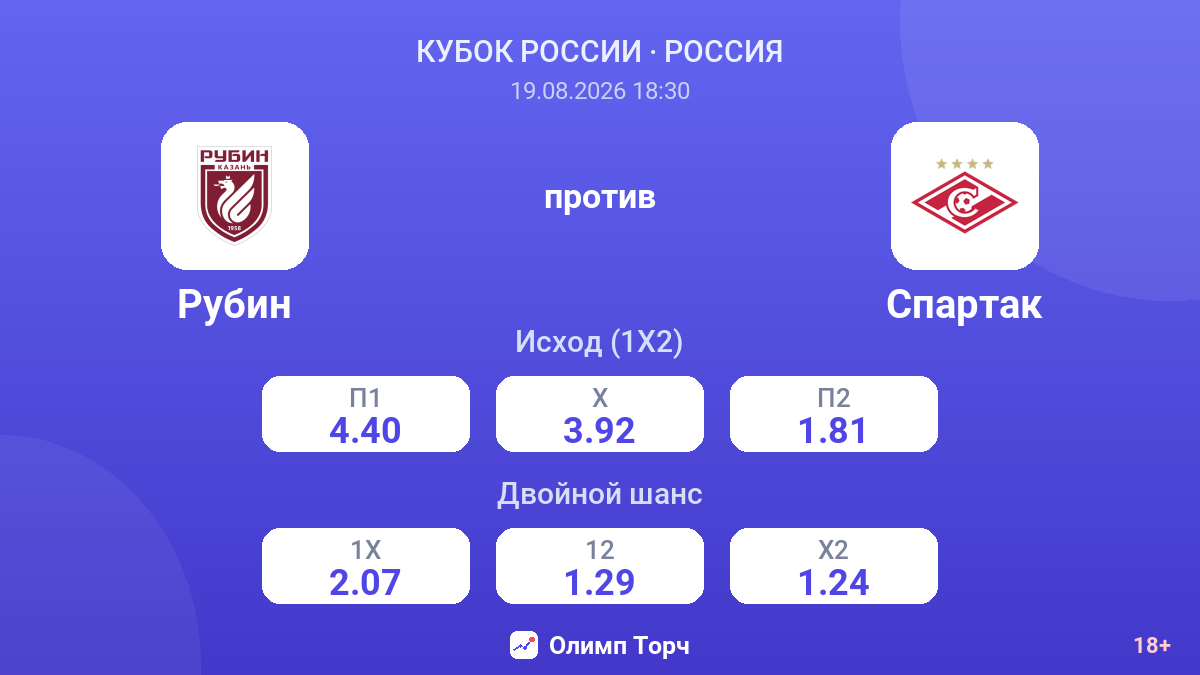Рубин — Спартак — коэффициенты
