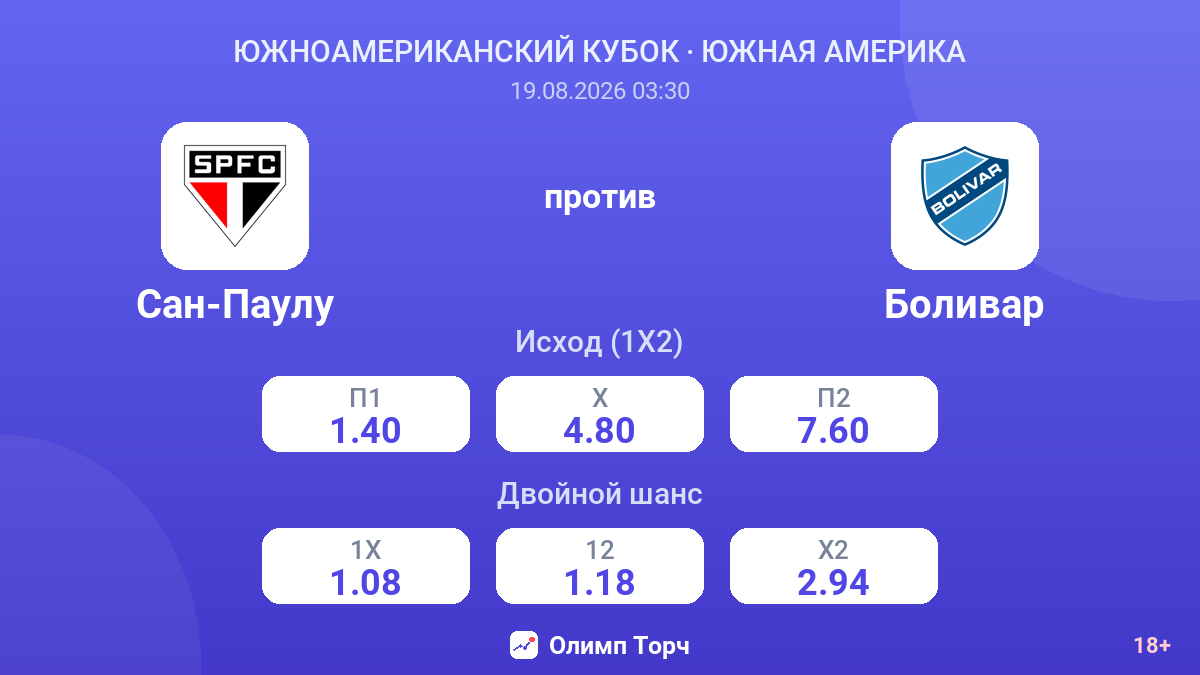 Сан-Паулу — Боливар — коэффициенты