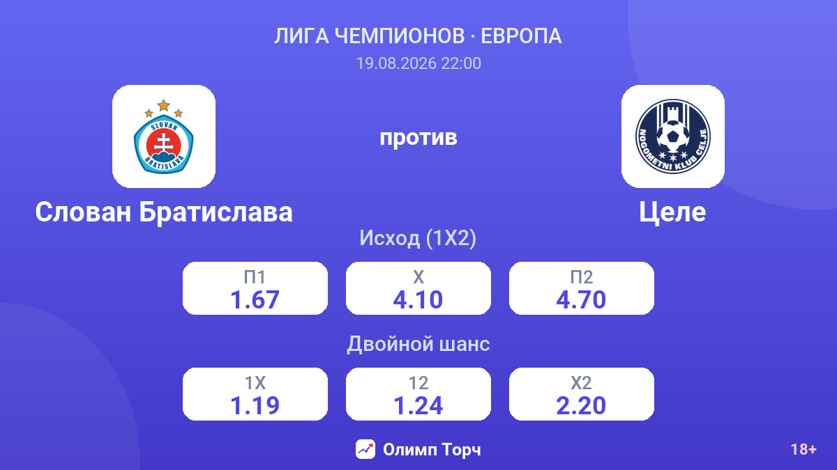 Слован Братислава — Целе — коэффициенты