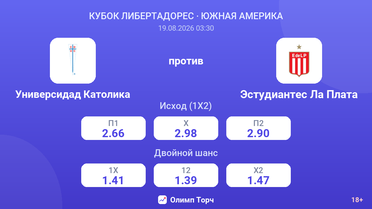 Универсидад Католика — Эстудиантес Ла Плата — коэффициенты