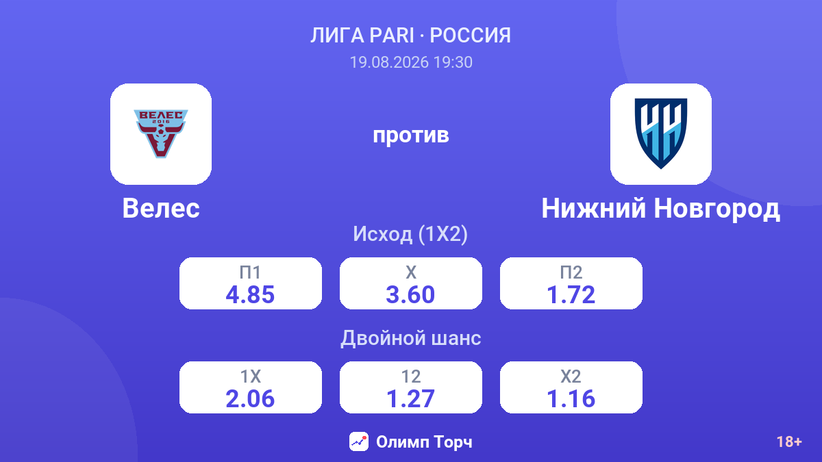 Велес — Нижний Новгород — коэффициенты