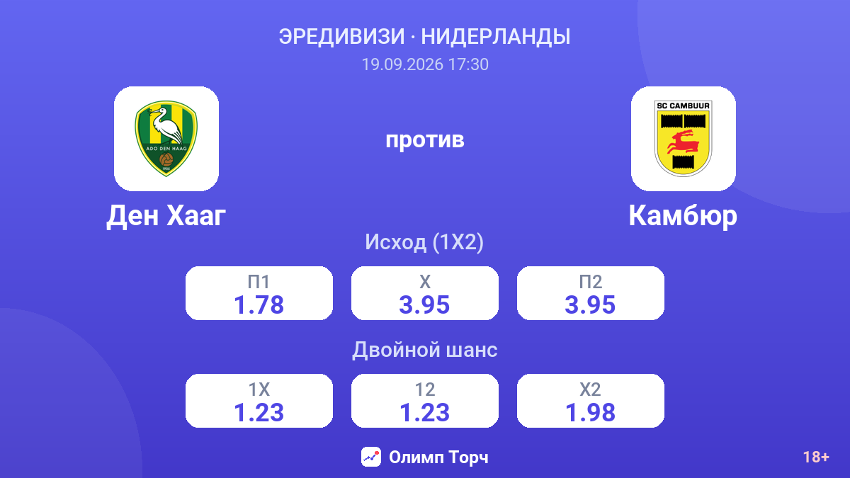 Ден Хааг — Камбюр — коэффициенты