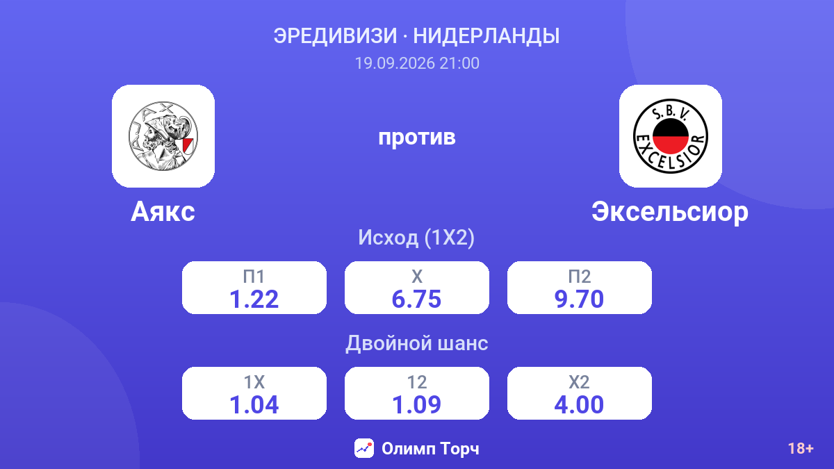 Аякс — Эксельсиор — коэффициенты