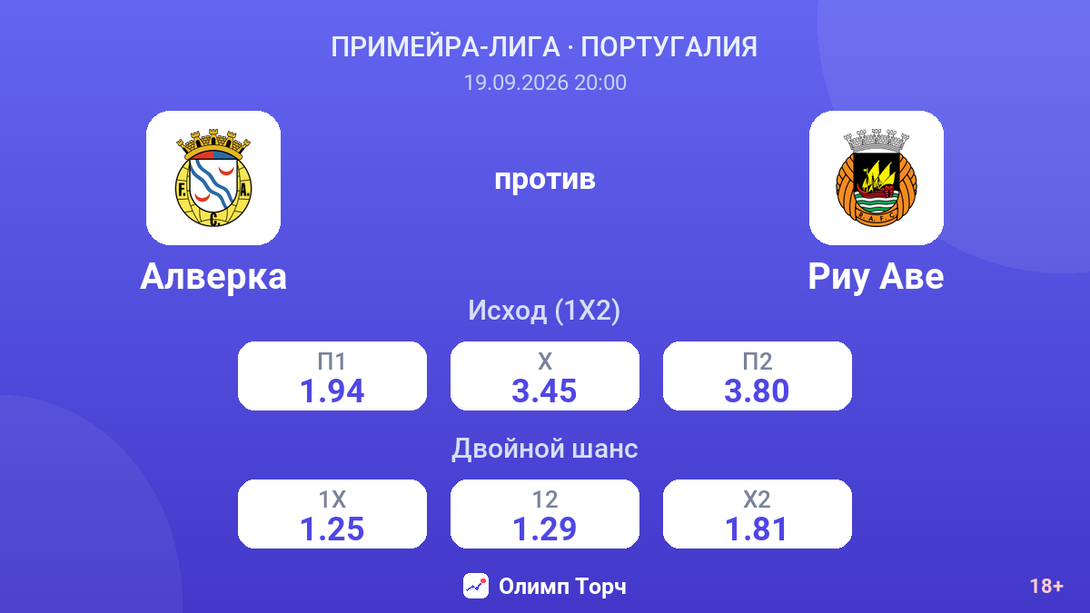 Алверка — Риу Аве — коэффициенты