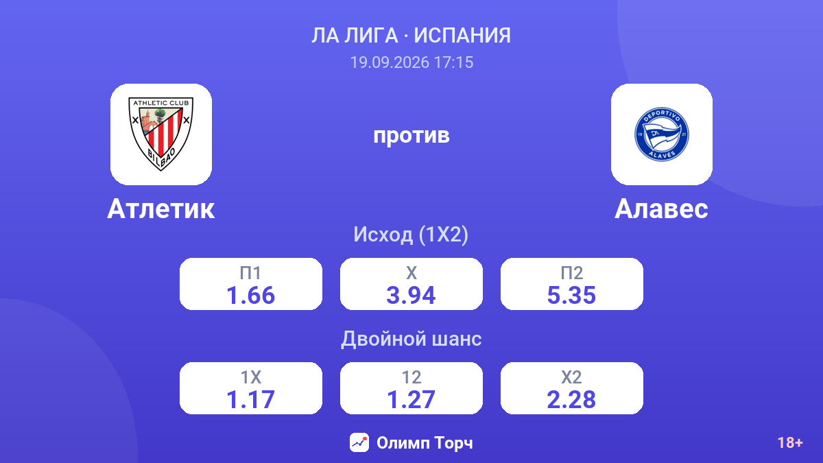 Атлетик — Алавес — коэффициенты