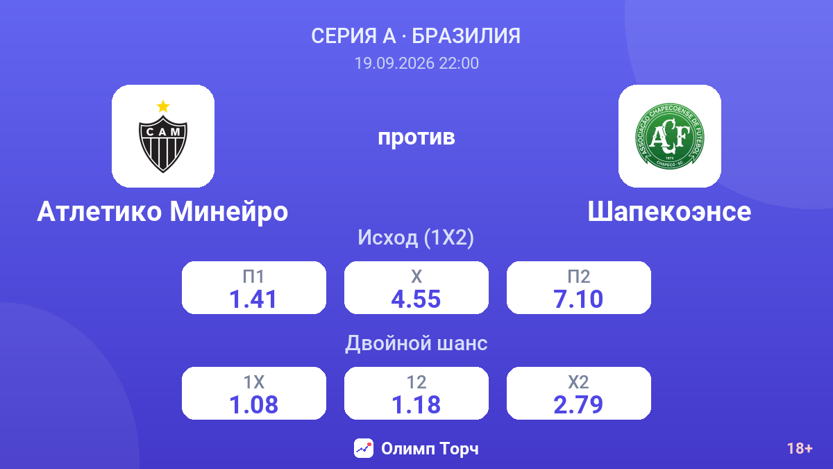 Атлетико Минейро — Шапекоэнсе — коэффициенты
