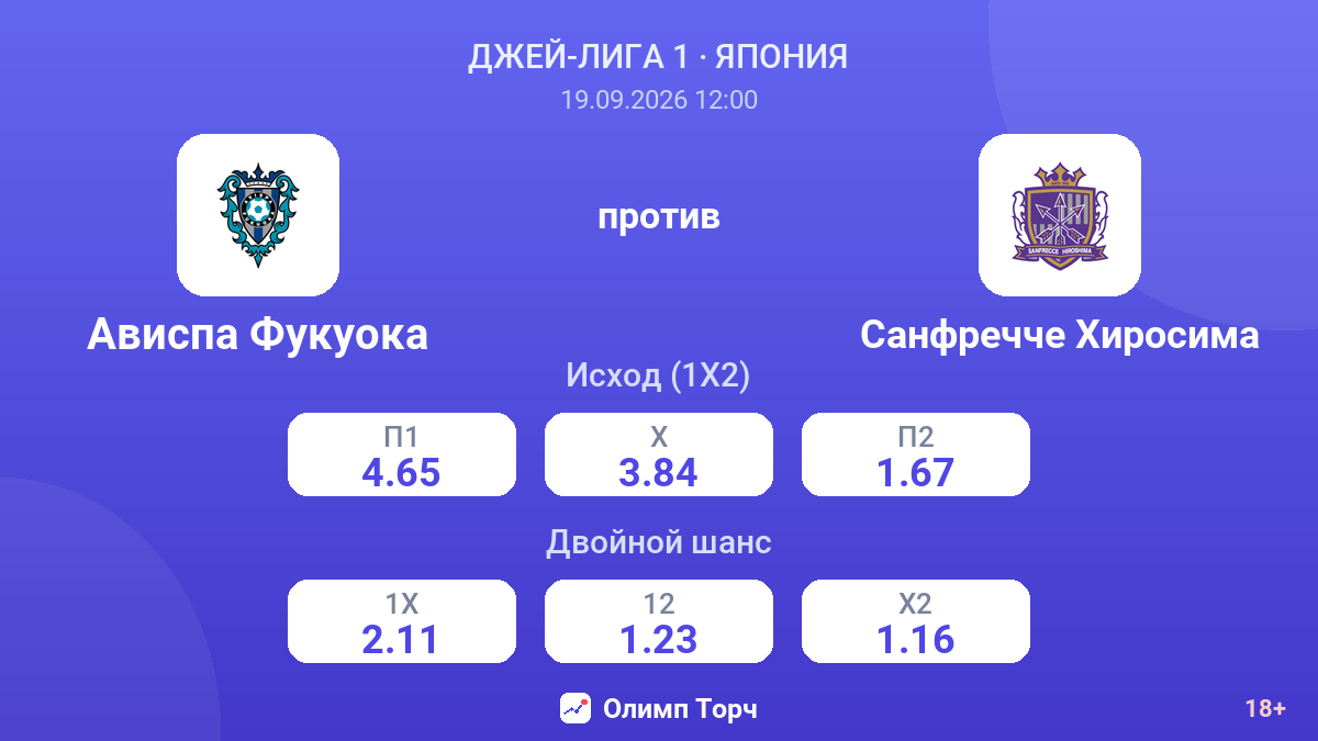 Ависпа Фукуока — Санфречче Хиросима — коэффициенты