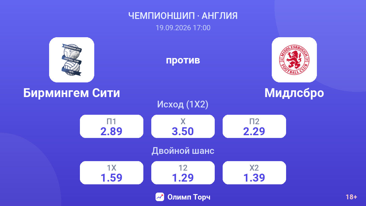 Бирмингем Сити — Мидлсбро — коэффициенты