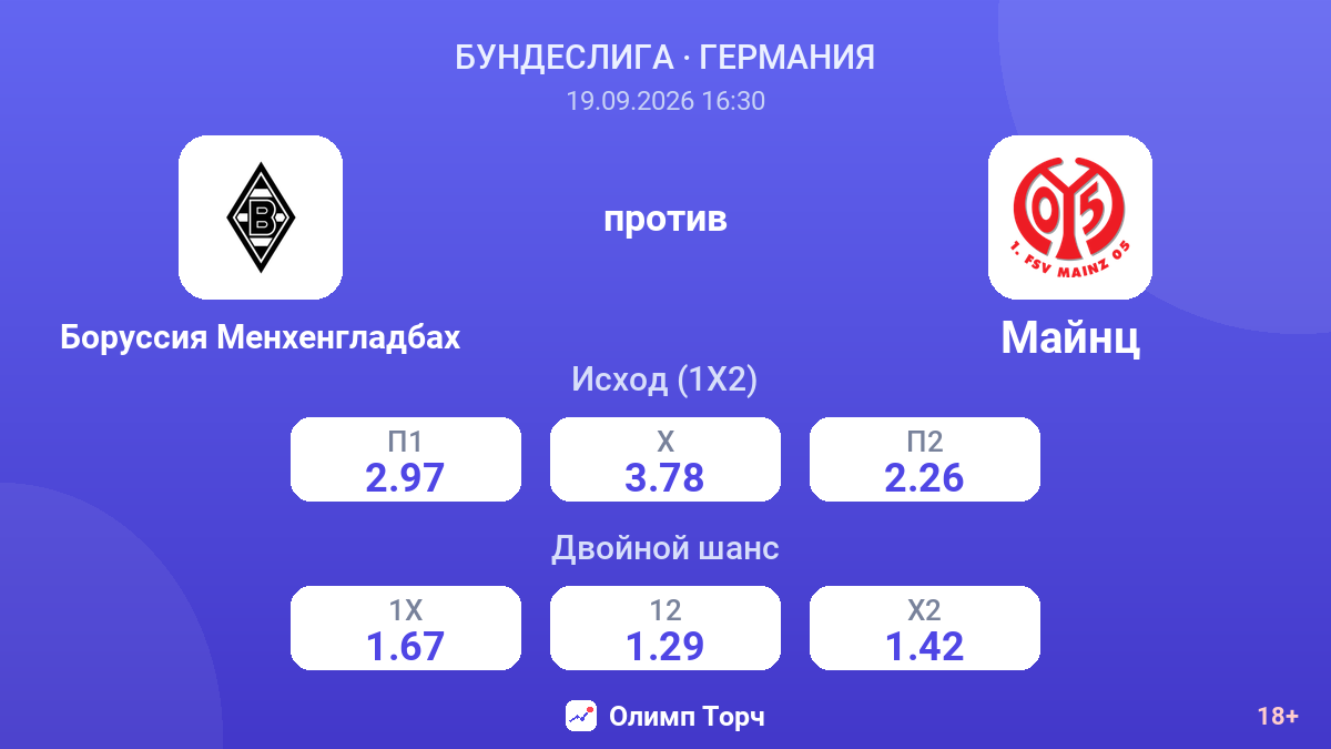 Боруссия Менхенгладбах — Майнц — коэффициенты