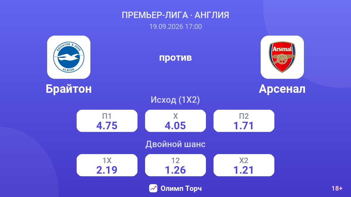 Брайтон — Арсенал — коэффициенты