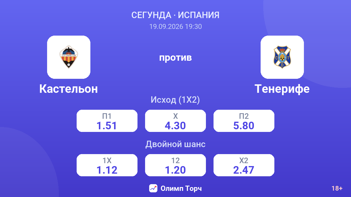 Кастельон — Тенерифе — коэффициенты