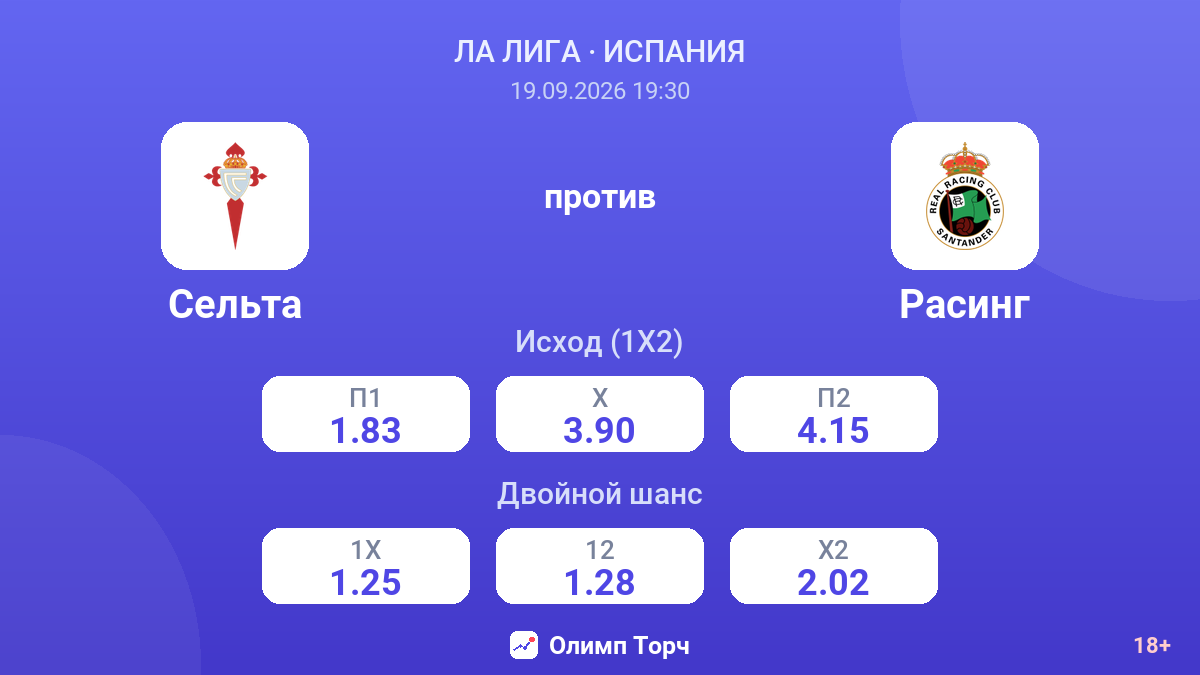 Сельта — Расинг — коэффициенты