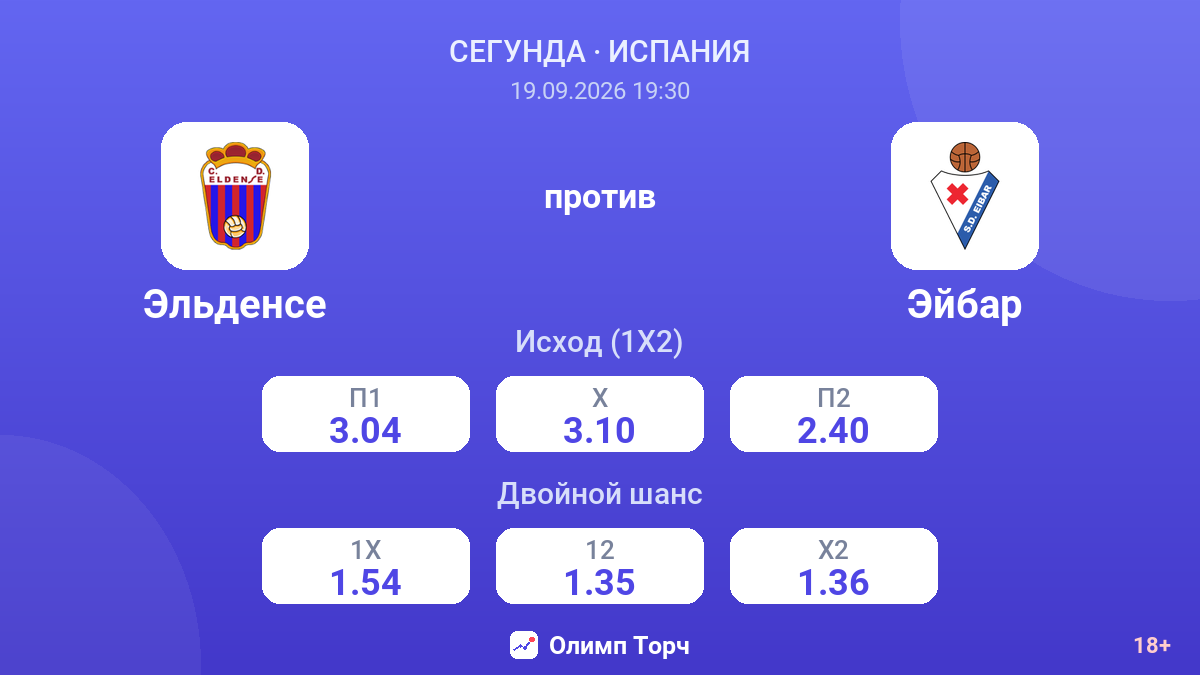 Эльденсе — Эйбар — коэффициенты