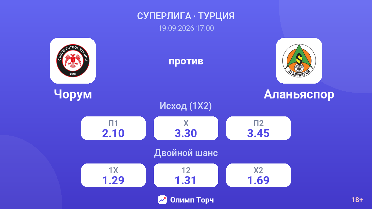Чорум — Аланьяспор — коэффициенты