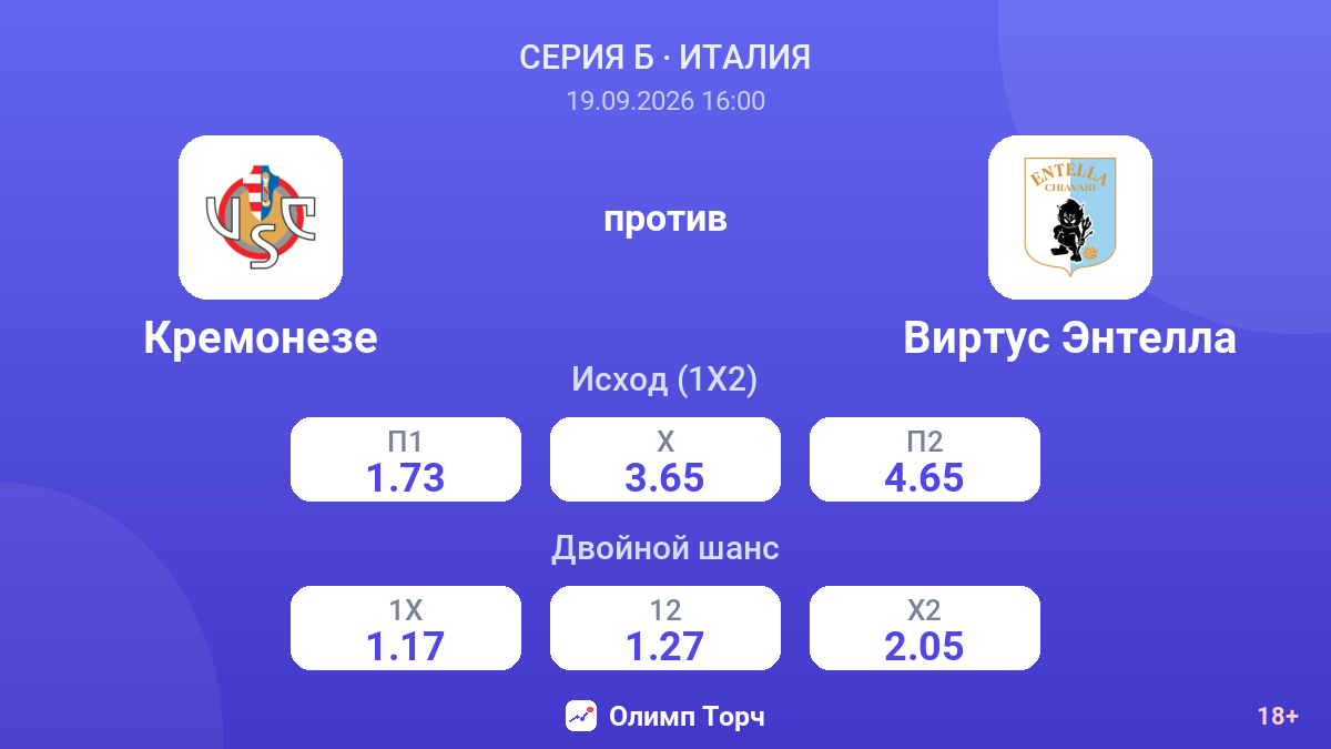 Кремонезе — Виртус Энтелла — коэффициенты