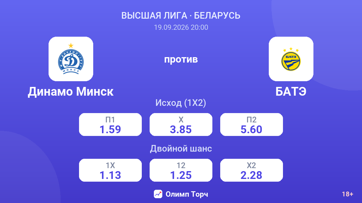 Динамо Минск — БАТЭ — коэффициенты