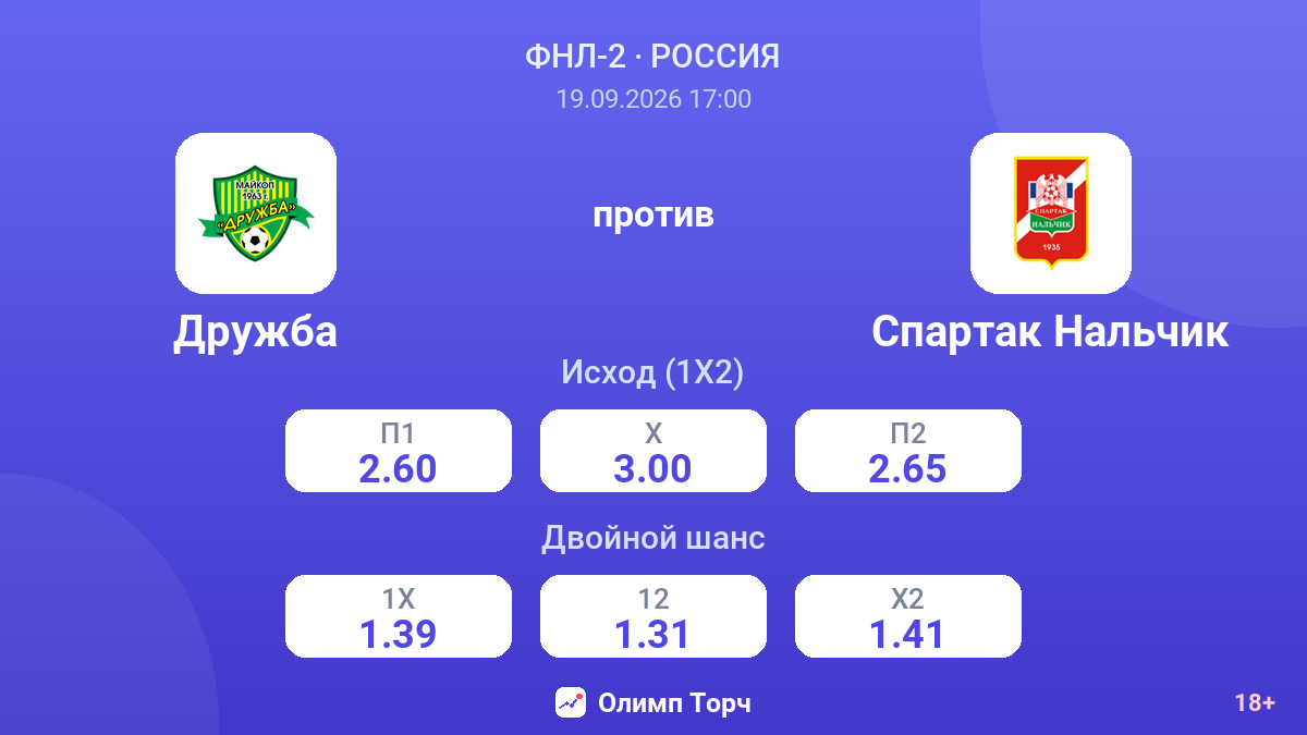 Дружба — Спартак Нальчик — коэффициенты