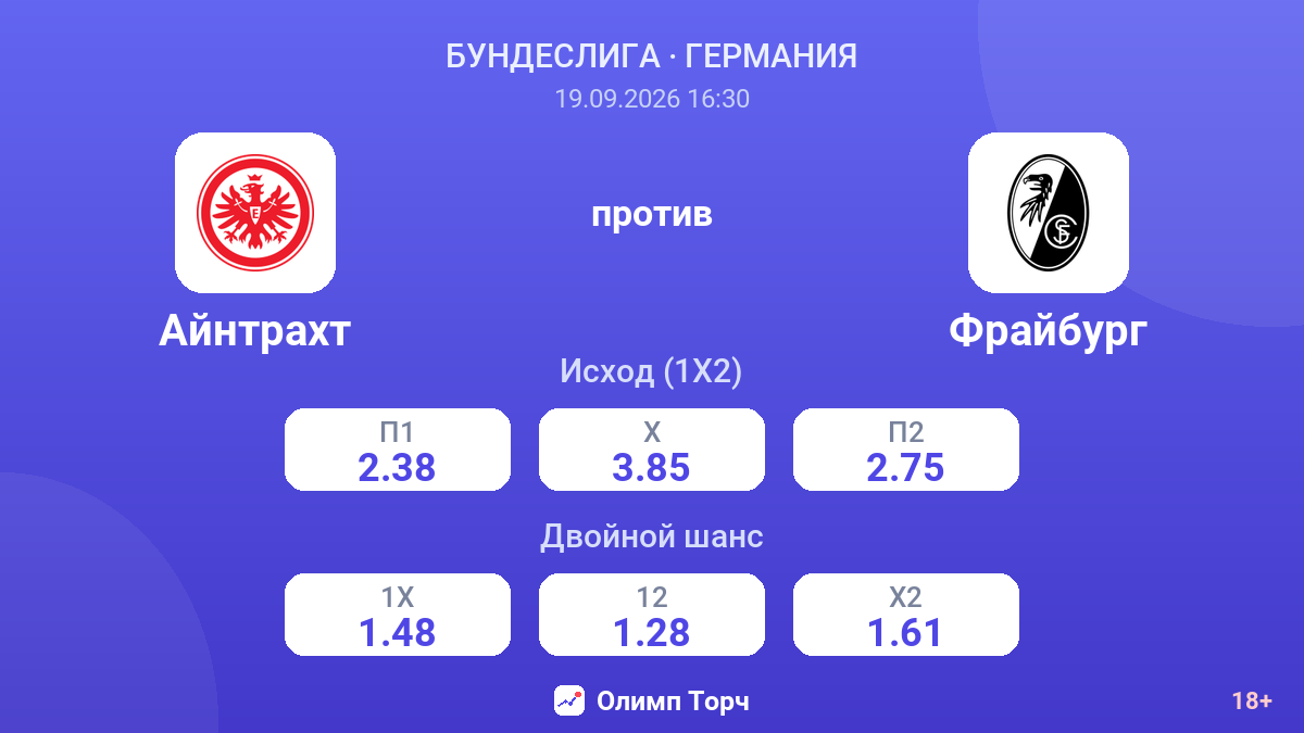 Айнтрахт — Фрайбург — коэффициенты