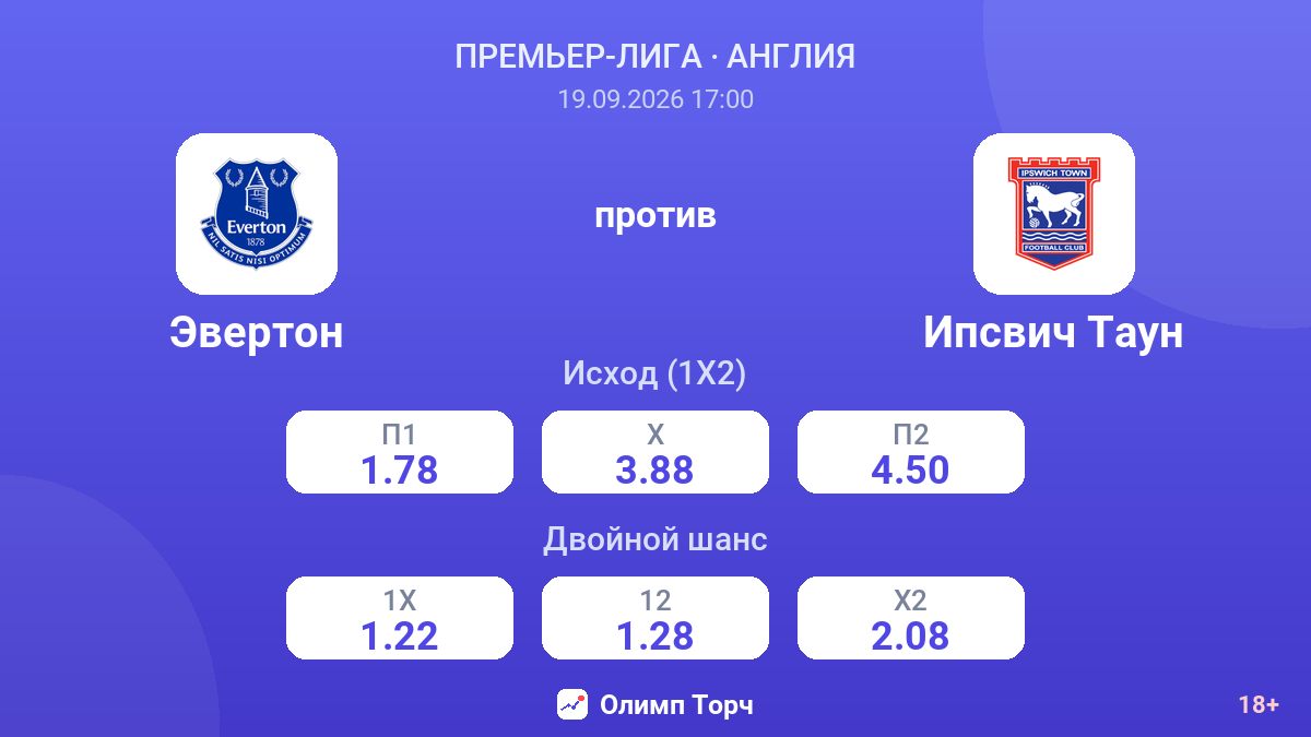 Эвертон — Ипсвич Таун — коэффициенты