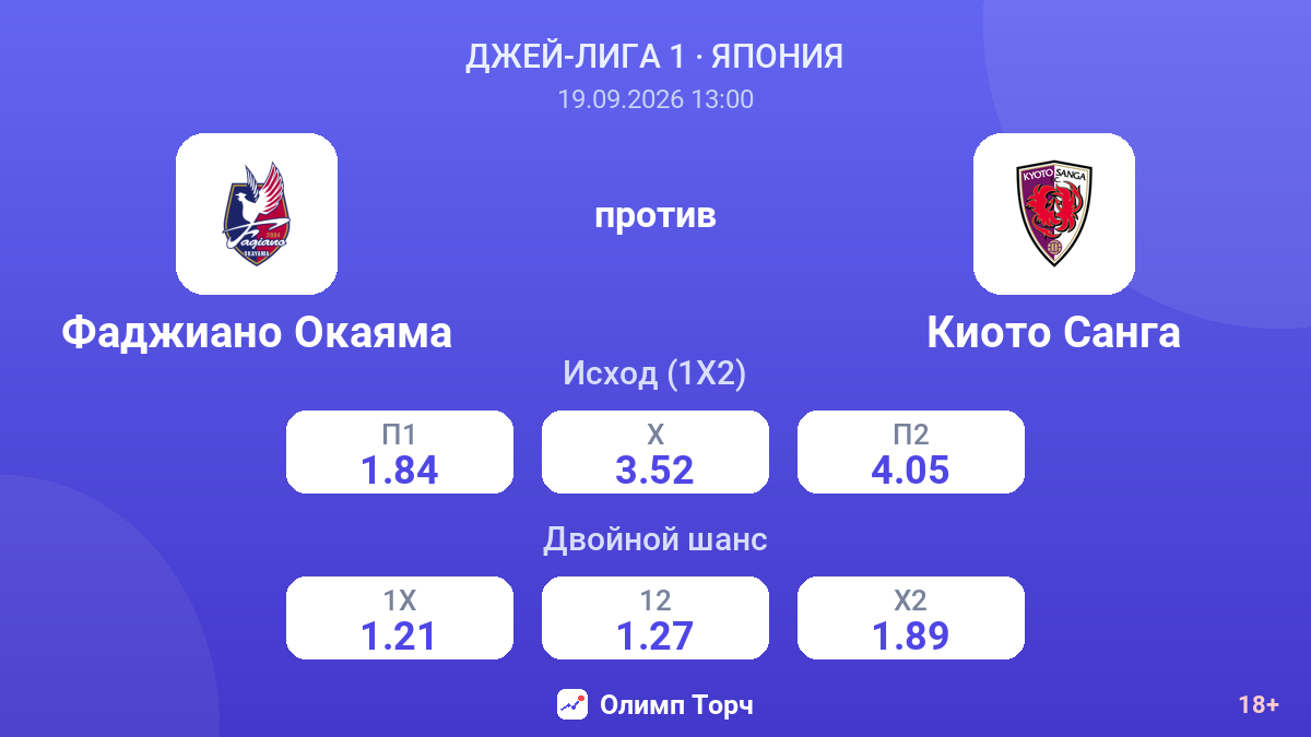 Фаджиано Окаяма — Киото Санга — коэффициенты