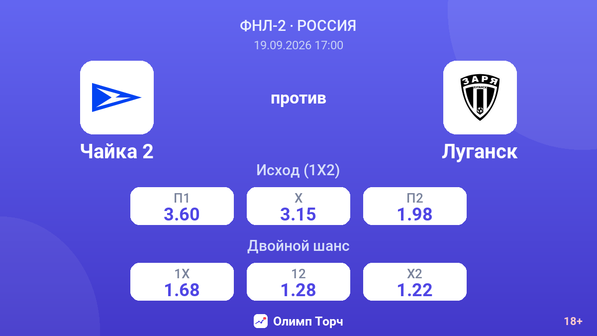 Чайка 2 — Луганск — коэффициенты