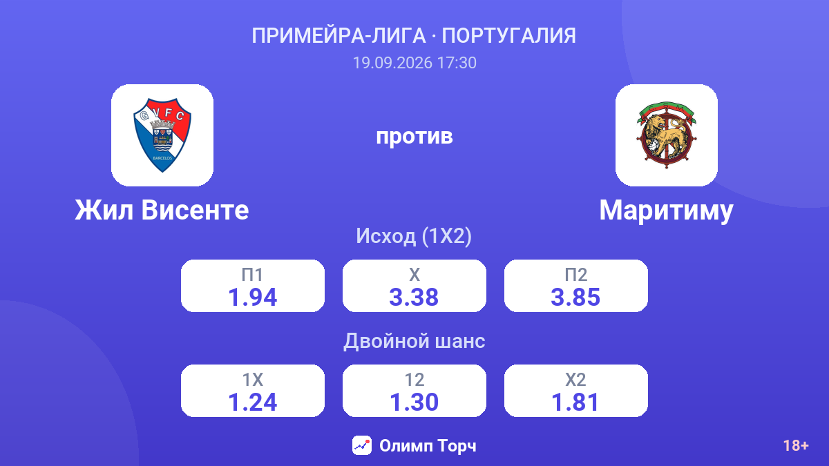 Жил Висенте — Маритиму — коэффициенты