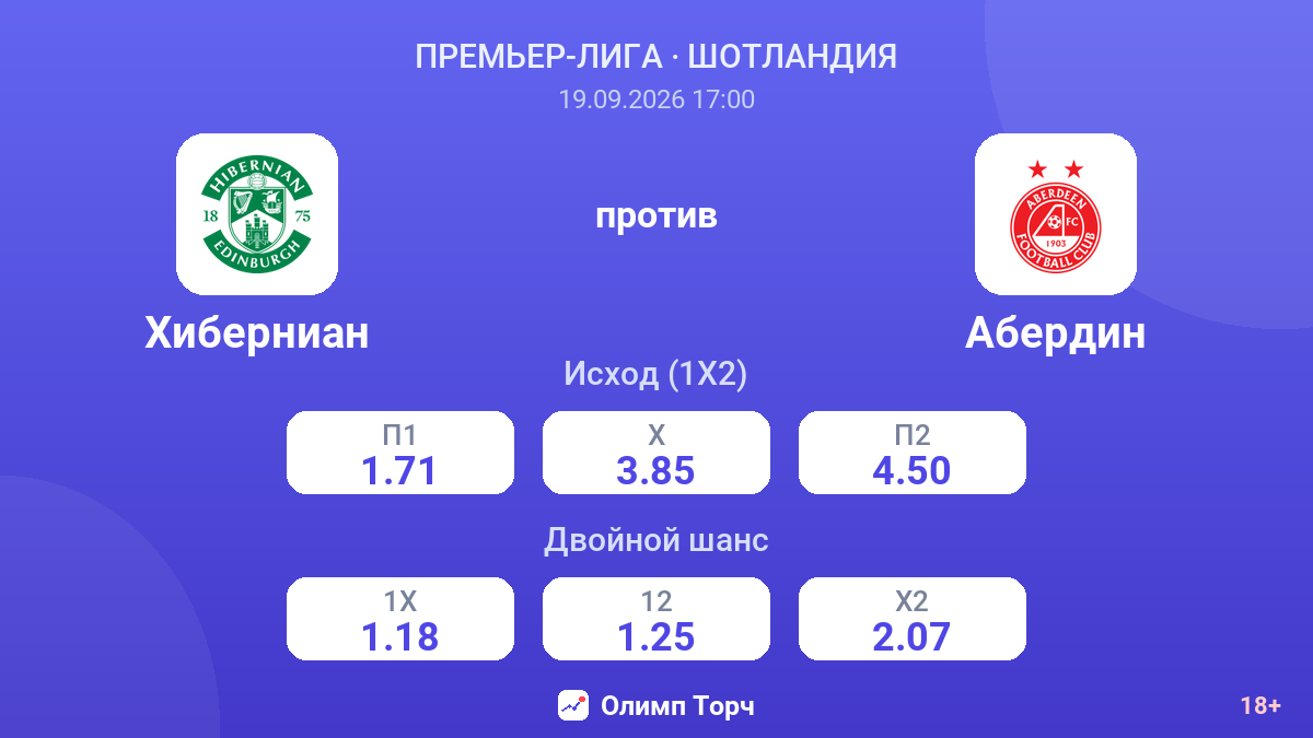 Хиберниан — Абердин — коэффициенты