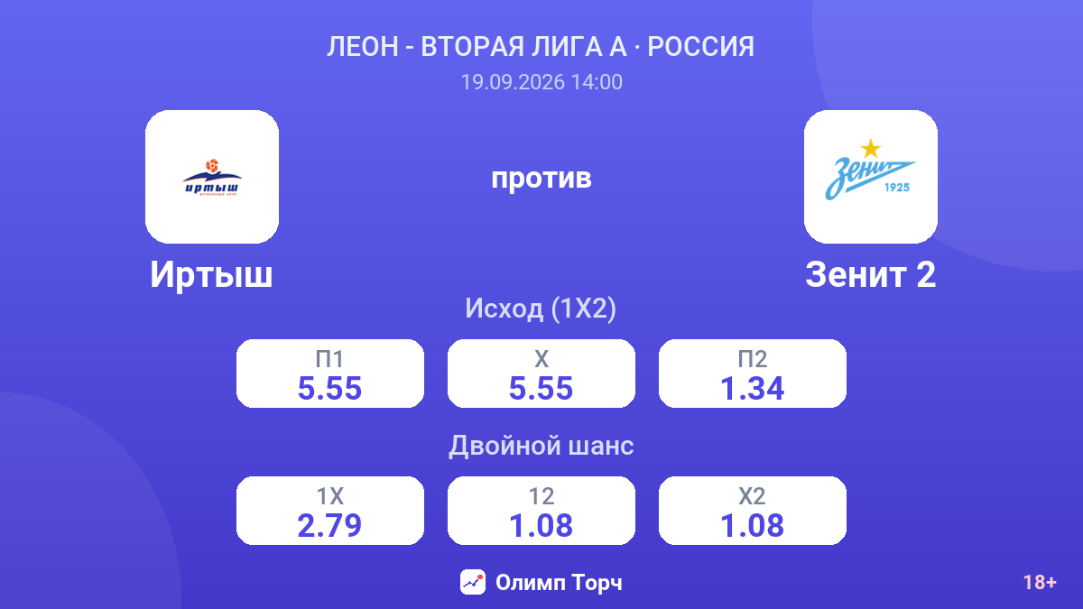Иртыш — Зенит 2 — коэффициенты
