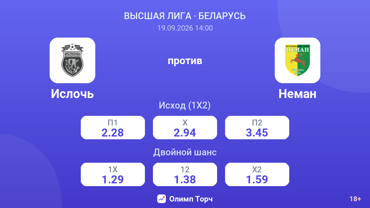 Ислочь — Неман — коэффициенты