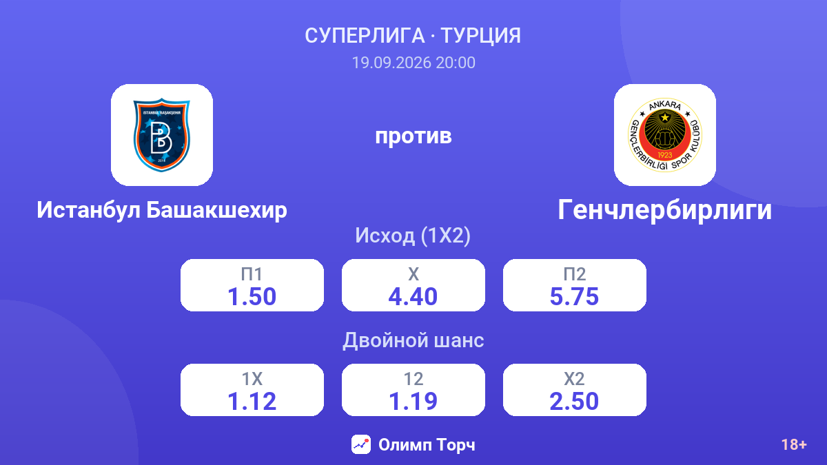 Истанбул Башакшехир — Генчлербирлиги — коэффициенты