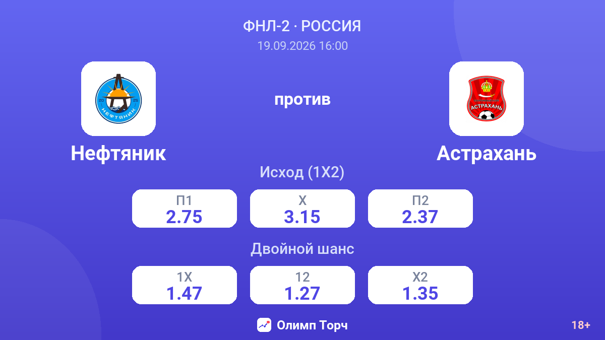 Нефтяник — Астрахань — коэффициенты