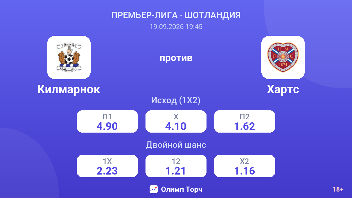 Килмарнок — Хартс — коэффициенты
