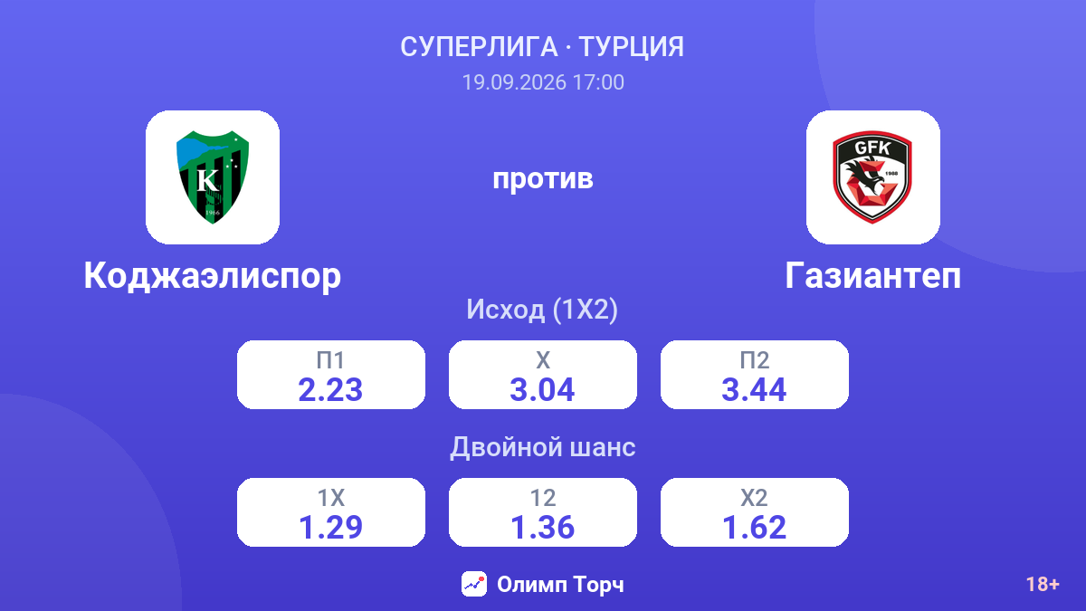 Коджаэлиспор — Газиантеп — коэффициенты
