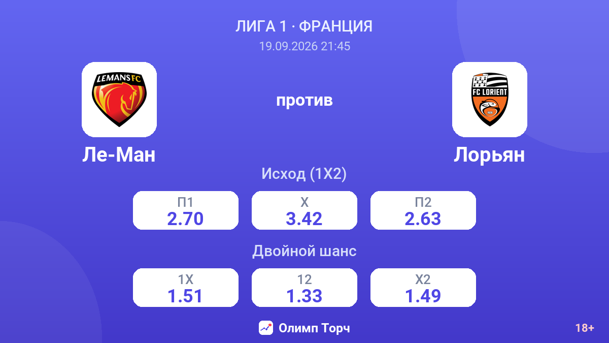 Ле-Ман — Лорьян — коэффициенты