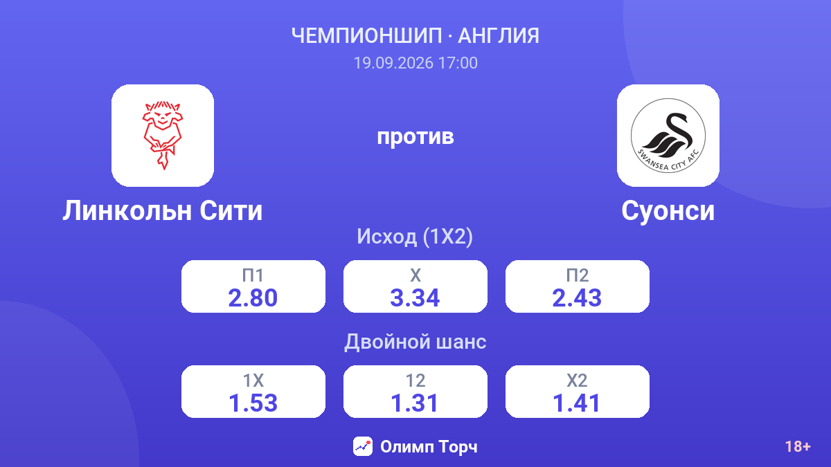 Линкольн Сити — Суонси — коэффициенты
