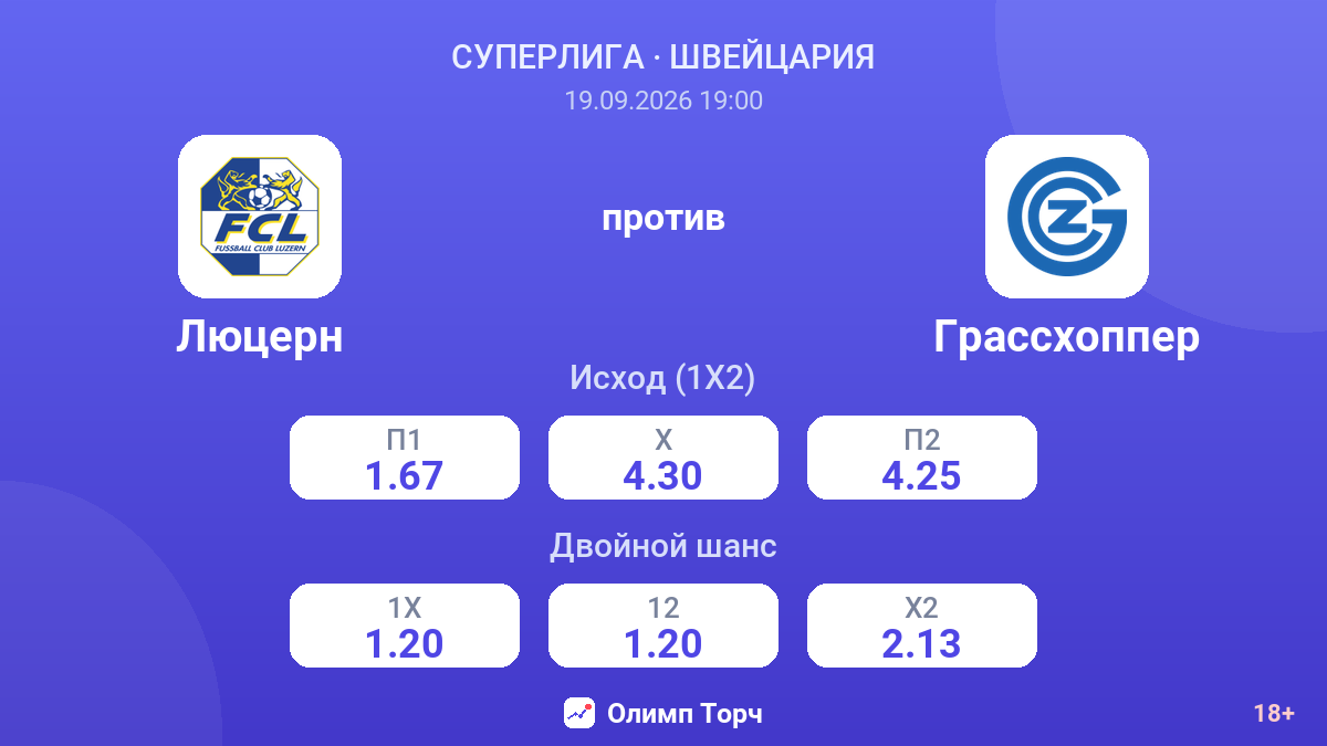 Люцерн — Грассхоппер — коэффициенты