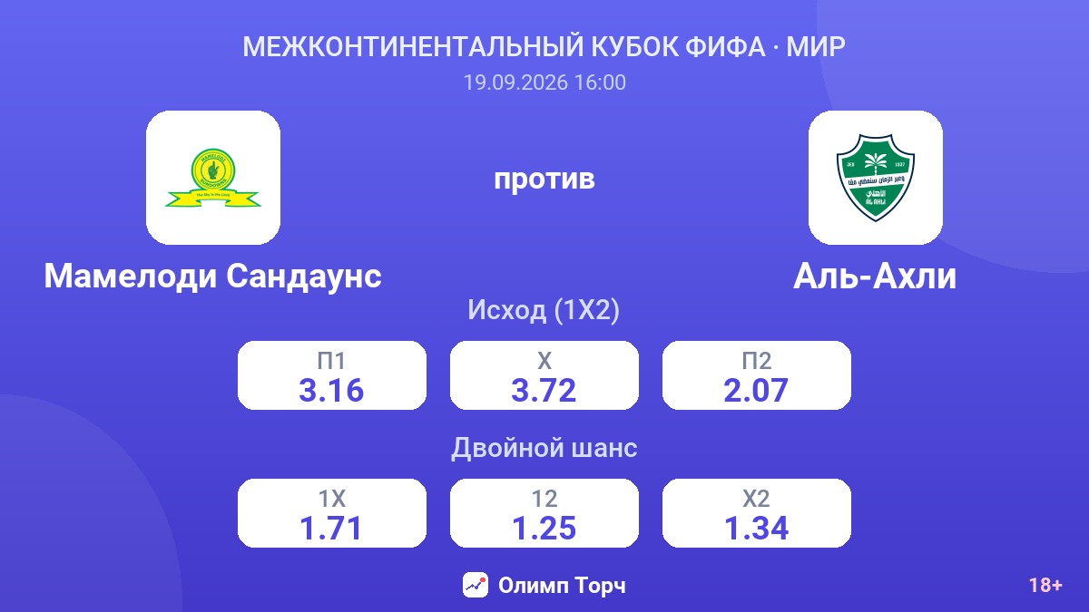 Мамелоди Сандаунс — Аль-Ахли — коэффициенты