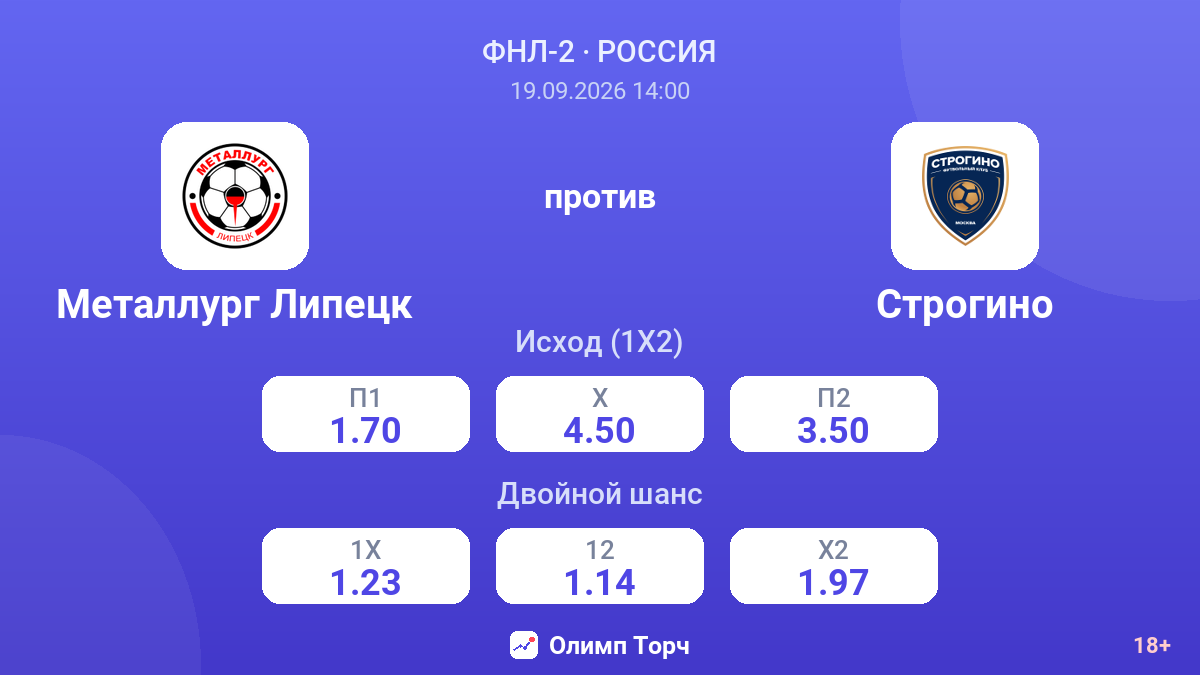 Металлург Липецк — Строгино — коэффициенты