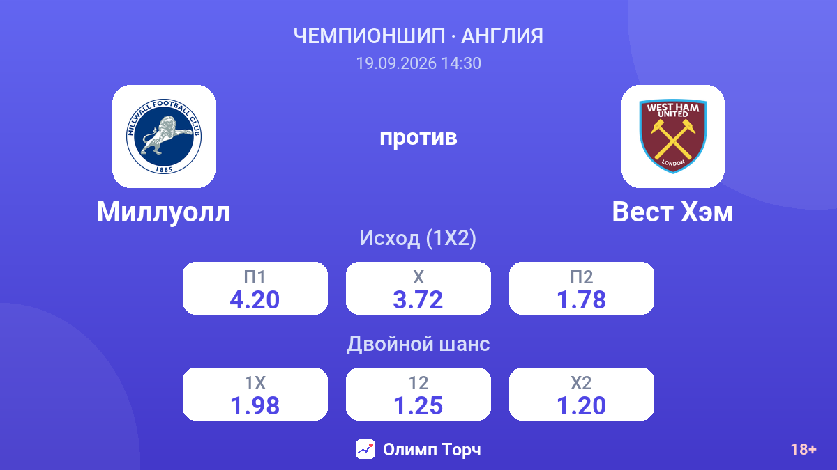 Миллуолл — Вест Хэм — коэффициенты